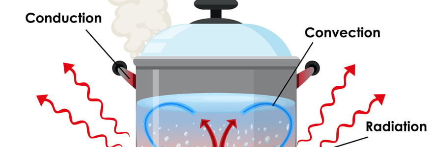 transferts thermiques